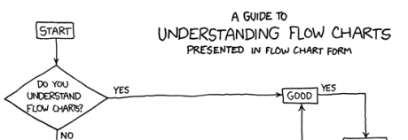A flow chart guide to understanding flow charts